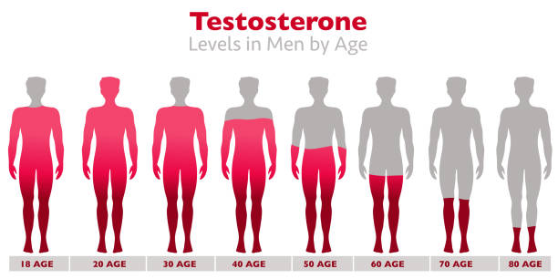 low testosterone